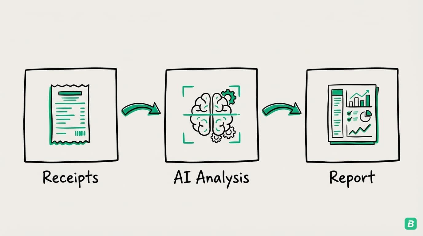 AI Bookkeeping for Small Business: What It Is and Why It Matters (2026)